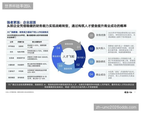体育行业薪酬报告：绩效薪酬占比首破50%，激励人才走向价值实现地